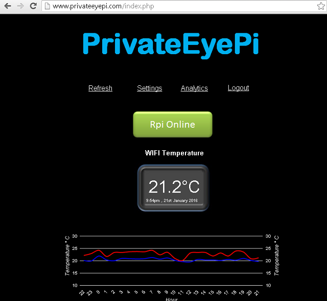 Web Based Temperature Monitoring, Web Temperature Monitor System
