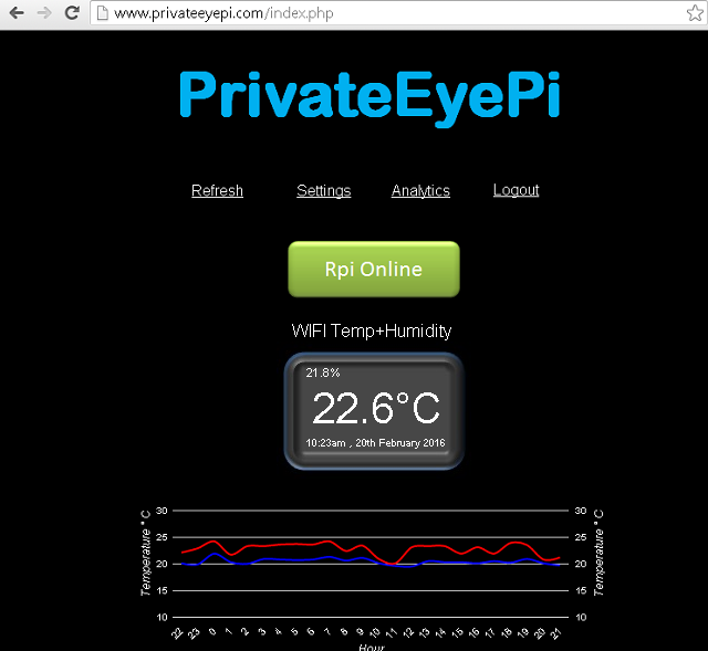 NODE™ Wi-Fi Temperature and Temperature/Humidity Monitors