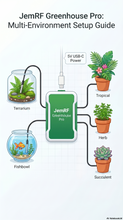 WiFi Greenhouse Monitor Pro