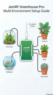 WiFi Greenhouse Monitor Pro