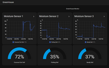 WiFi Greenhouse Monitor Pro