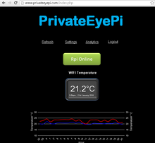 WIFI Waterproof Temperature Sensor - Internet Of Things (IOT)